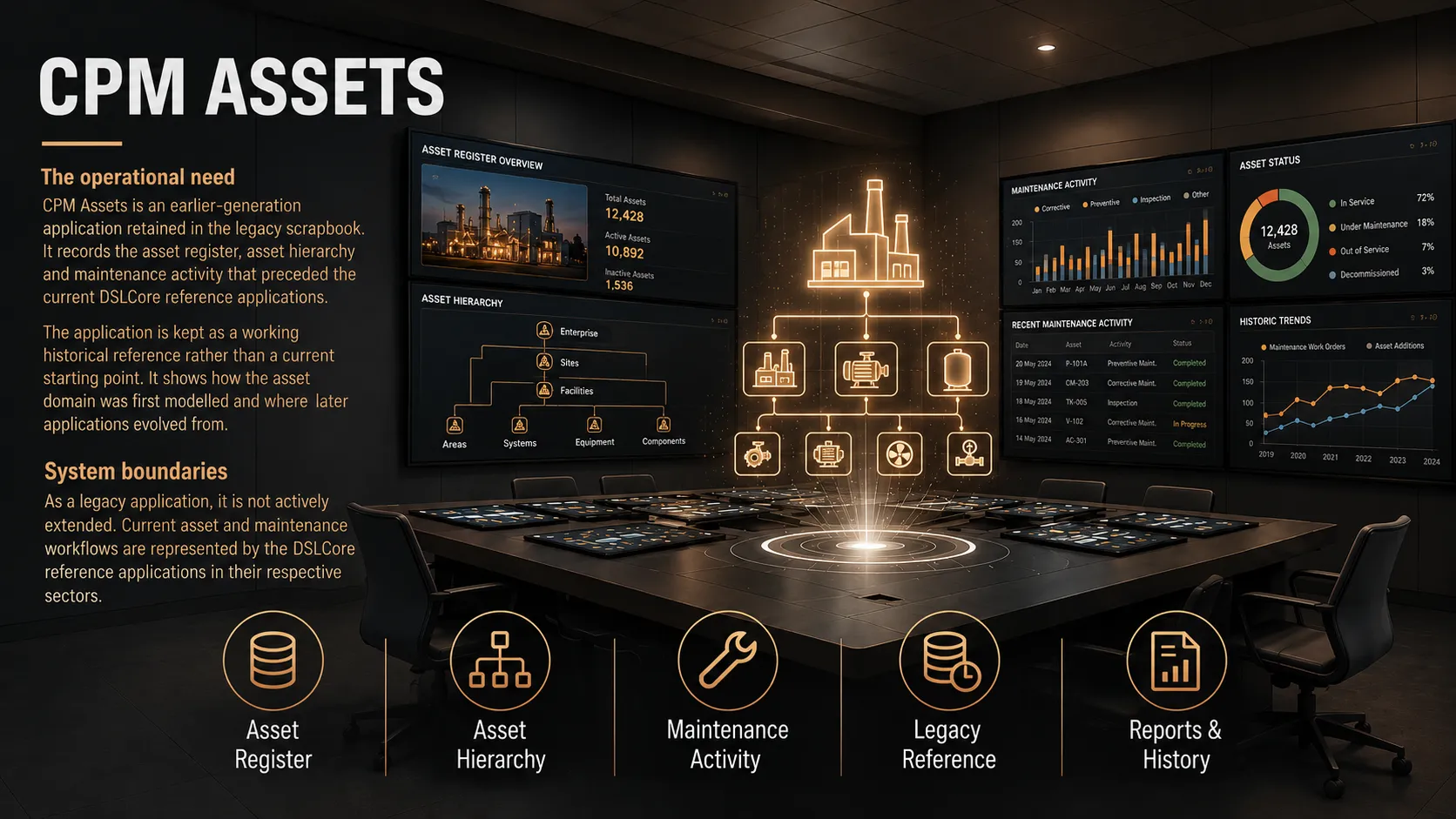 CPM Assets interface