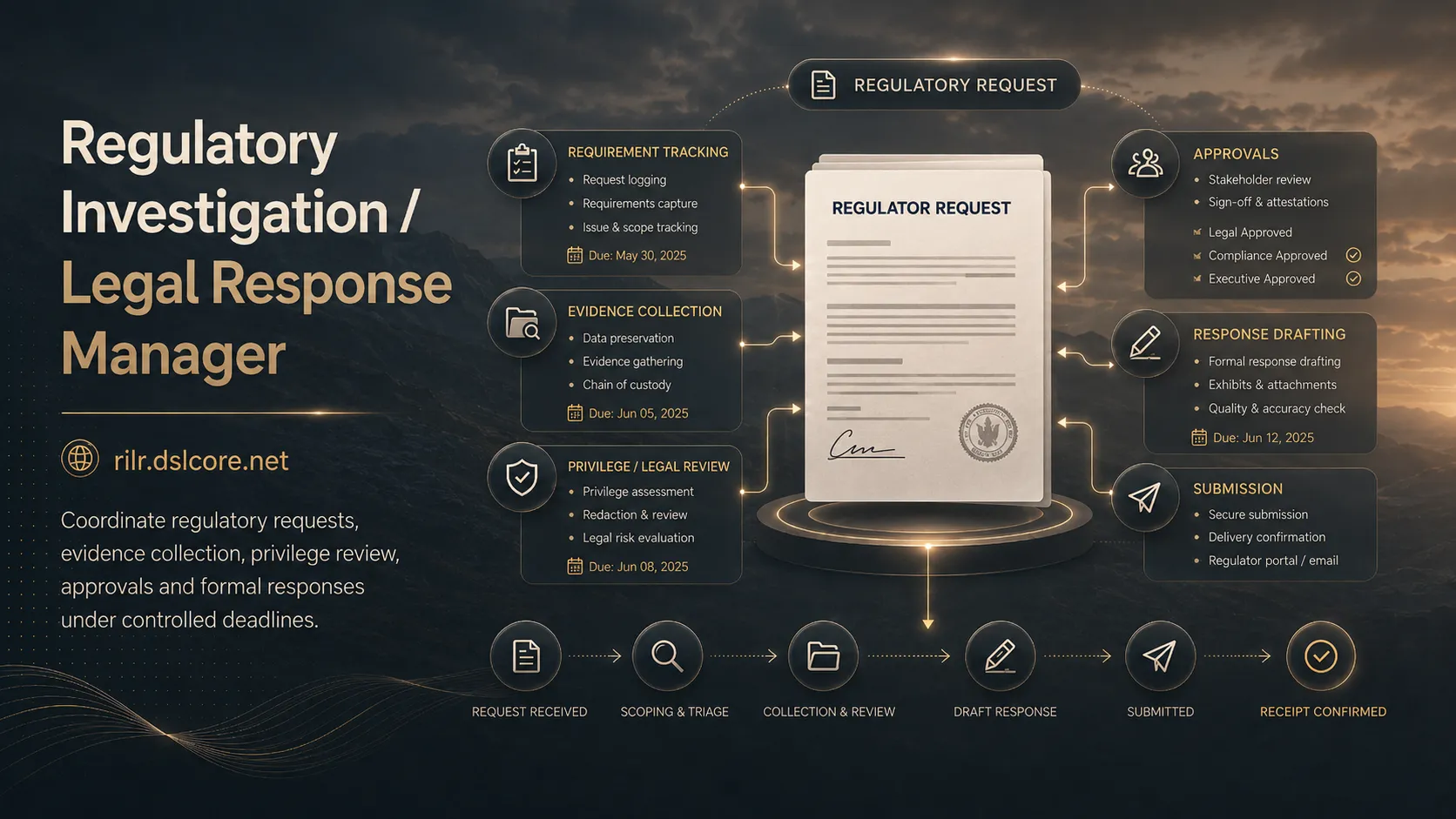 Regulatory Investigation / Legal Response Manager interface