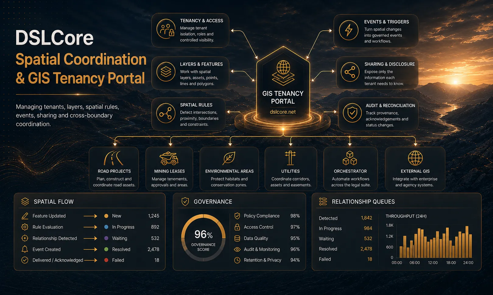 Spatial Coordination & GIS Tenancy Portal interface